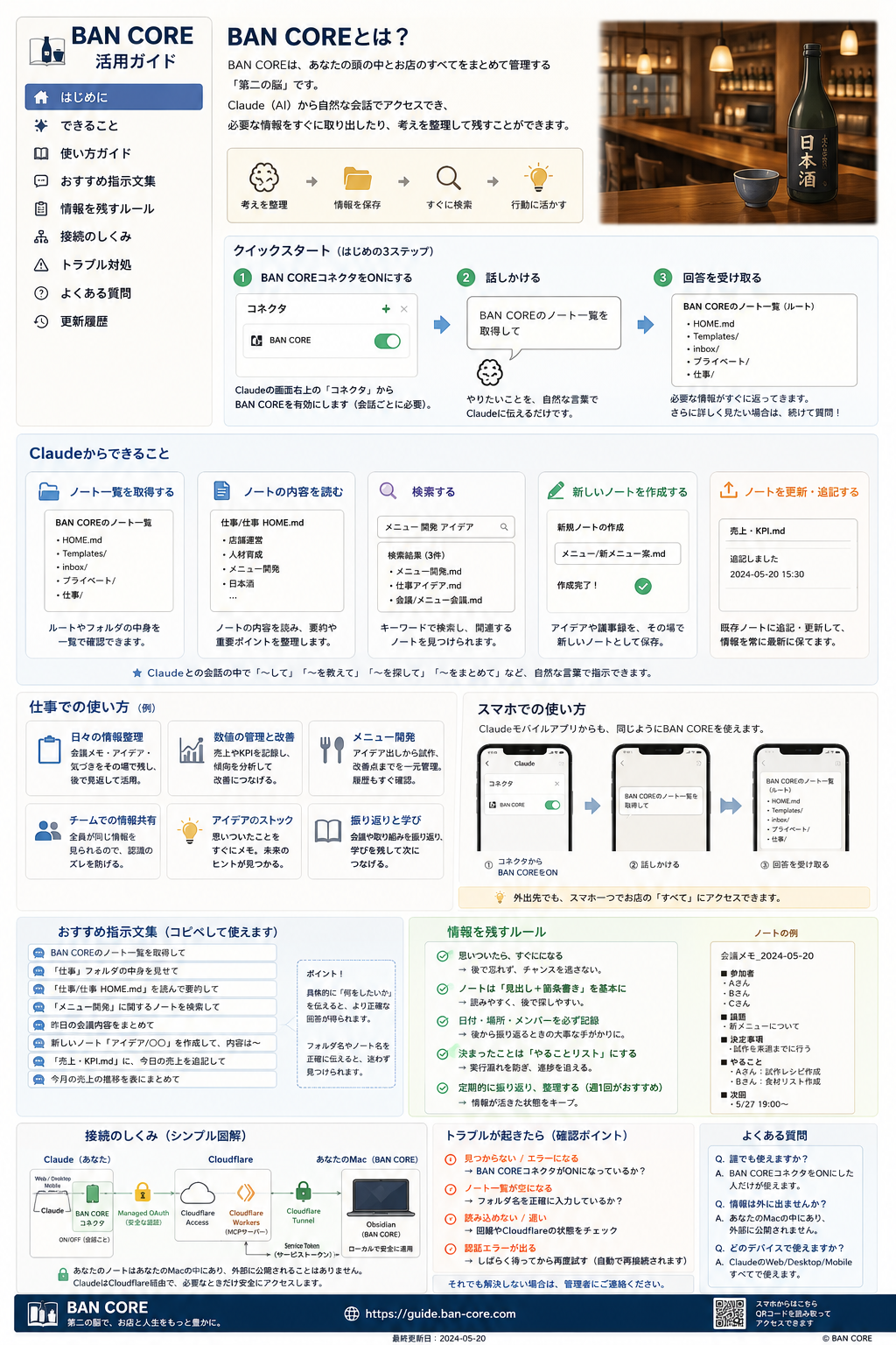 BAN CORE 活用ガイド インフォグラフィック